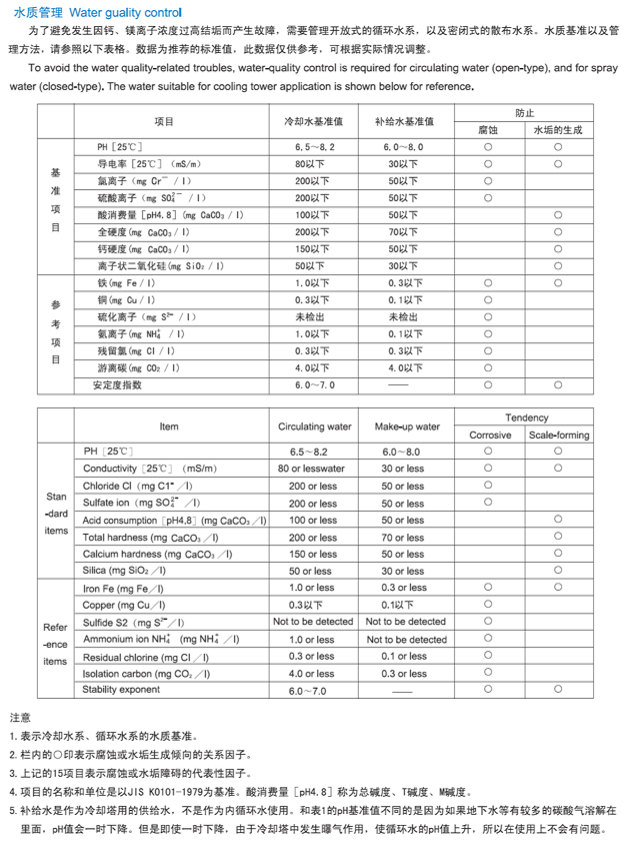 闭式冷却塔水质要求表